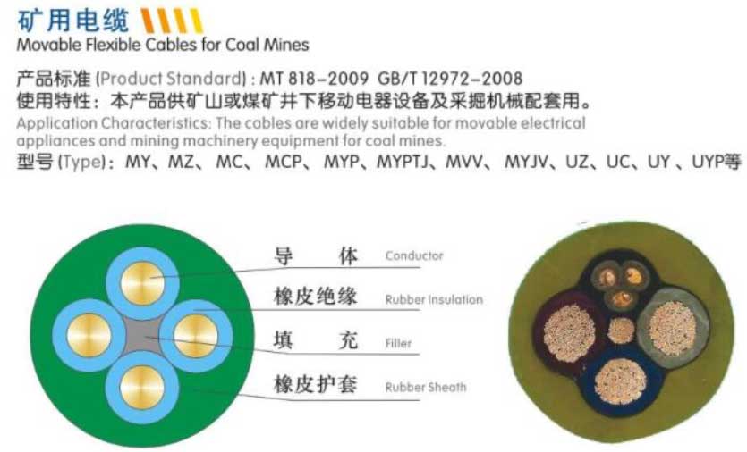 低壓礦用電線纜