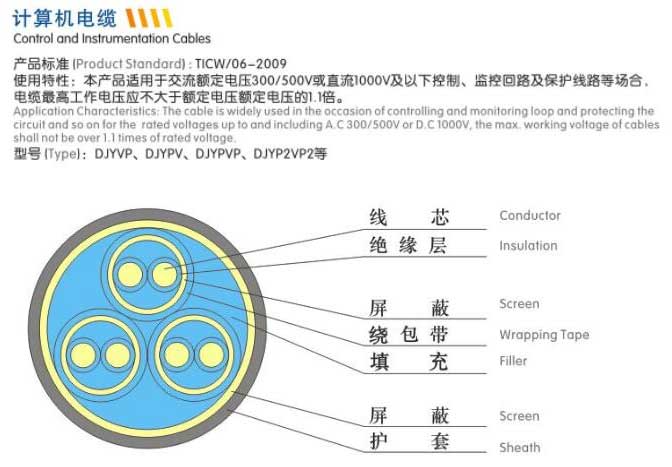 計(jì)算機(jī)電纜