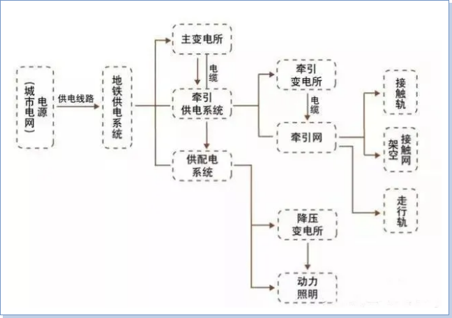 西安眾邦電線電纜