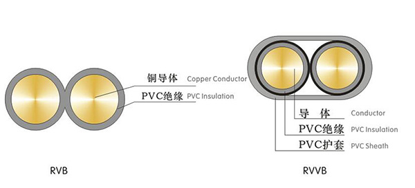 西安眾邦電線電纜