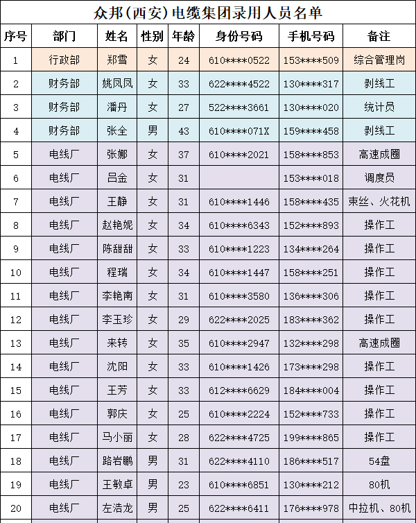 咸陽(yáng)眾邦電線電纜