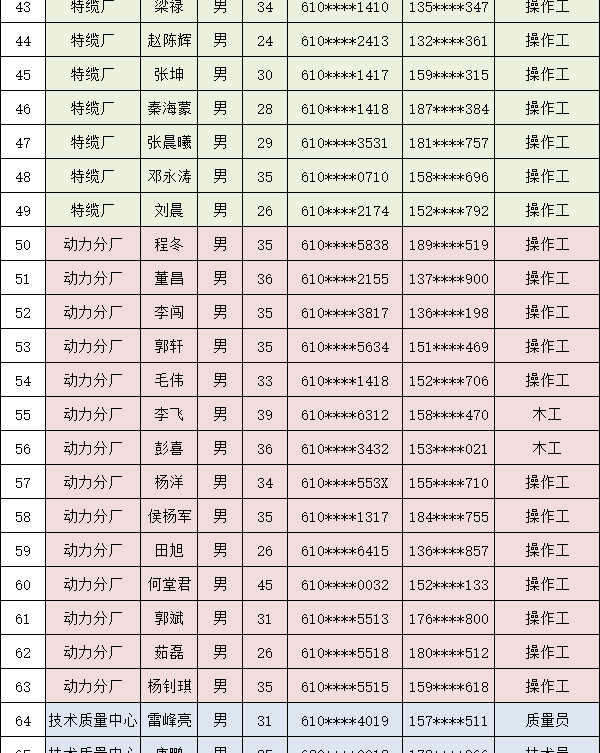 眾邦電纜價(jià)格