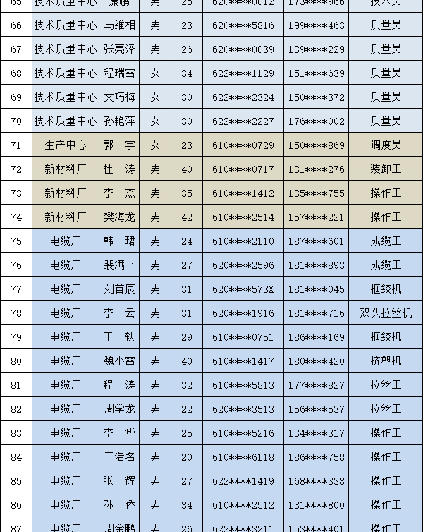 眾邦電線電纜