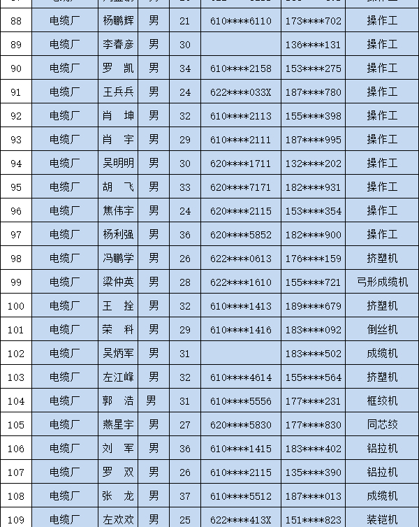 咸陽(yáng)電線電纜廠家